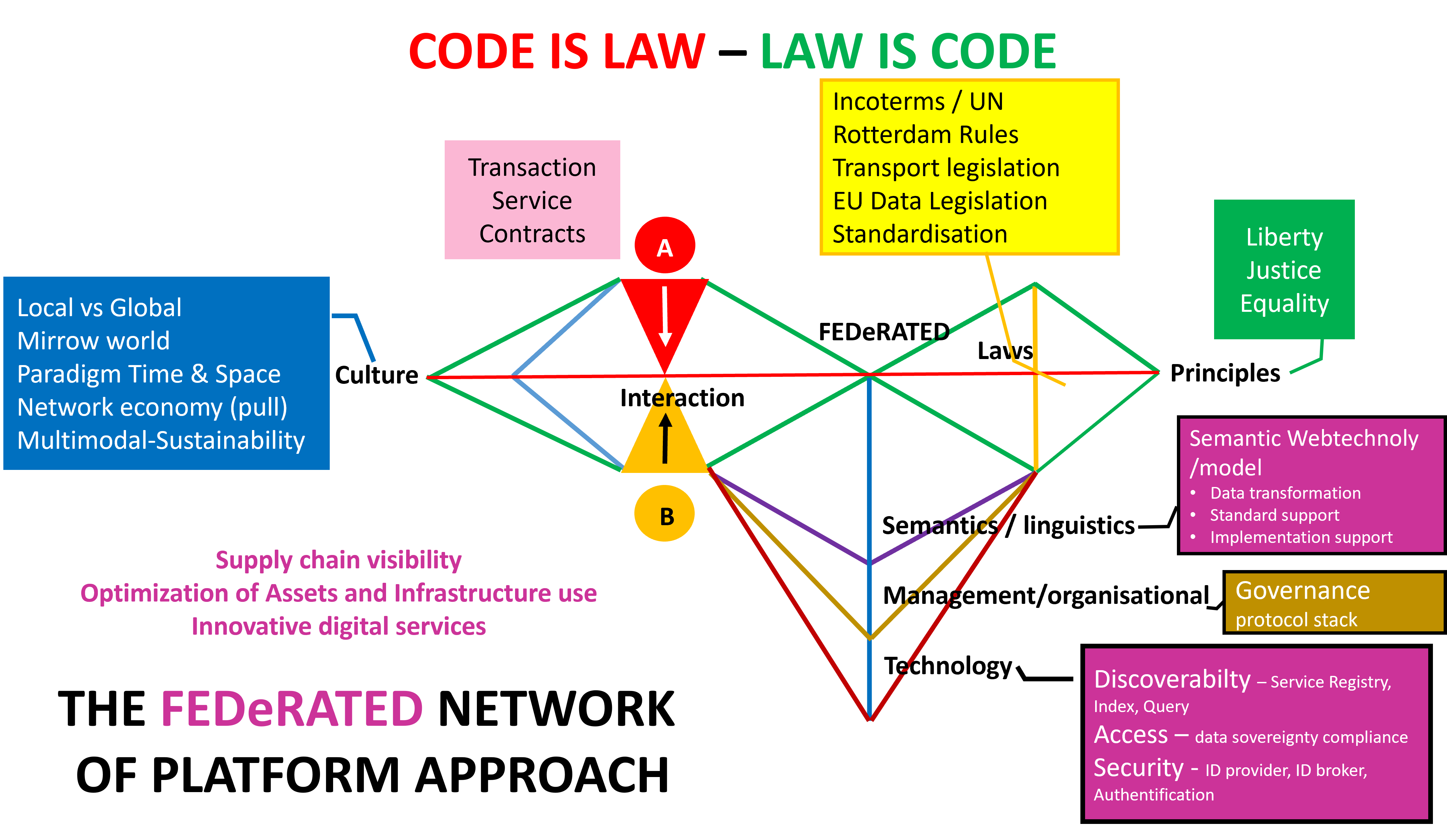 code is law